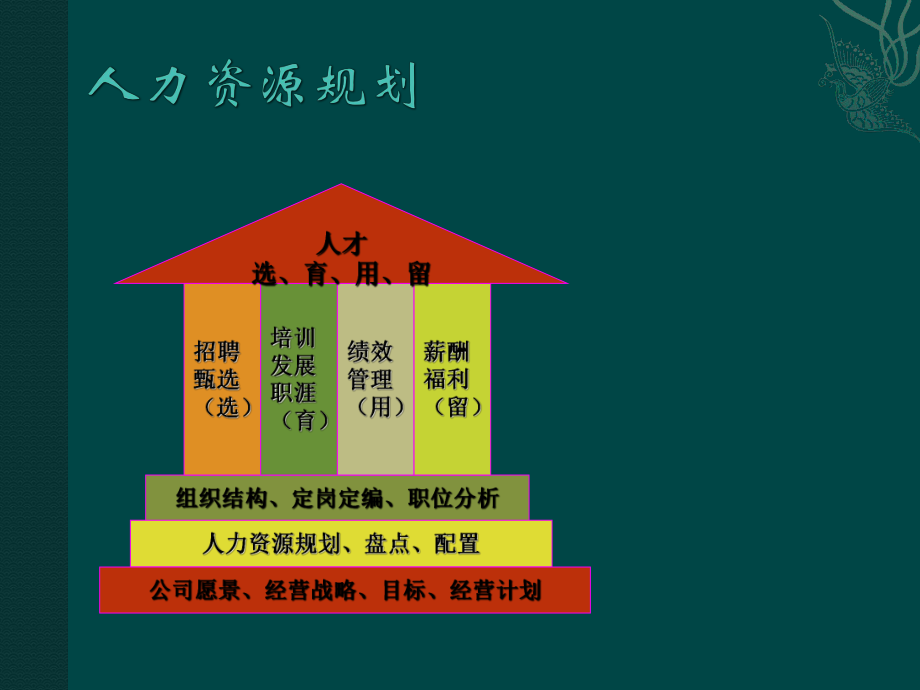 人力資源規劃之培訓篇——人才增值的戰略引擎