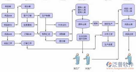線路板ERP系統與教育咨詢服務 智能化升級的雙重引擎